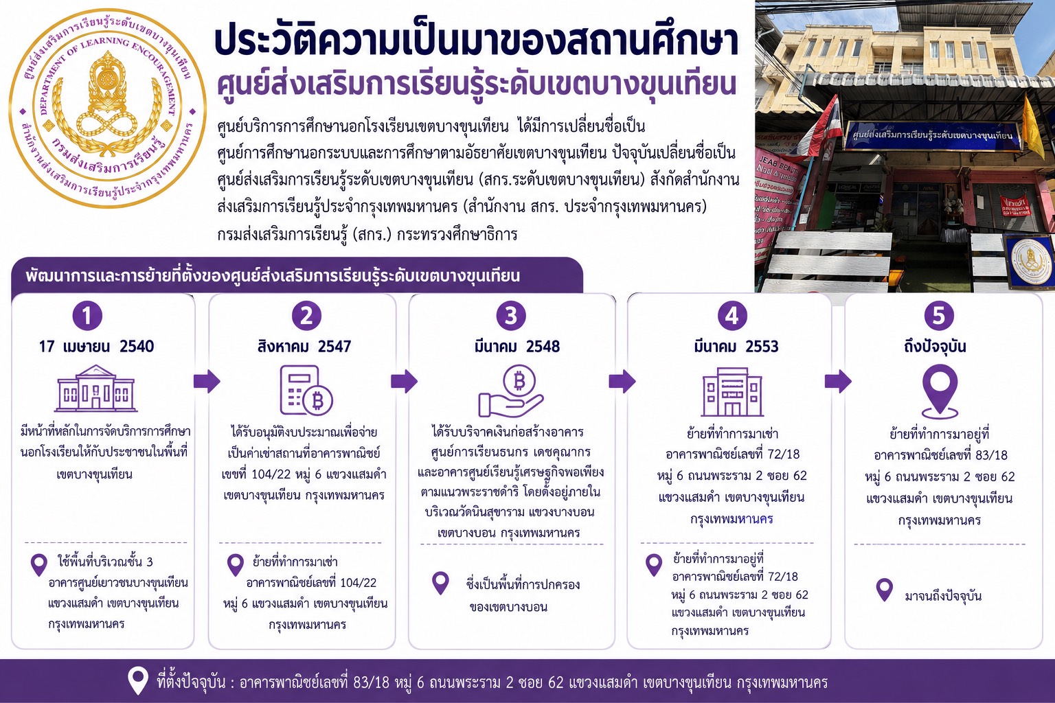 รูปภาพสถานศึกษา 1