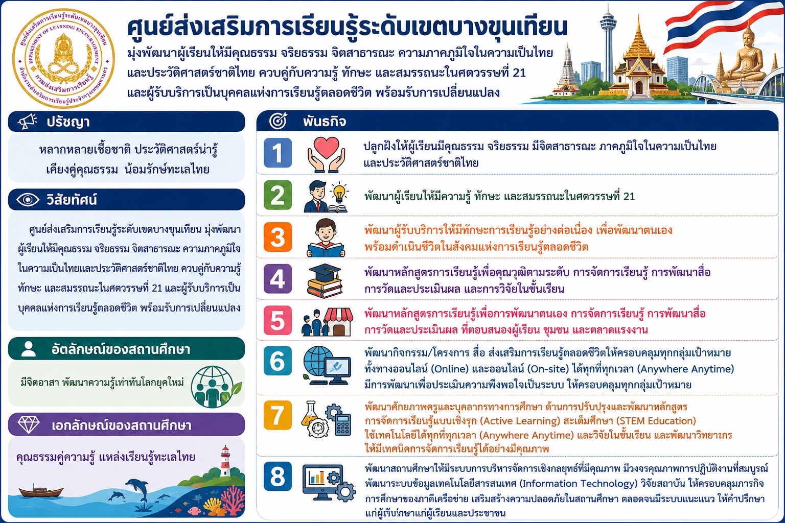 รูปภาพสถานศึกษา 2