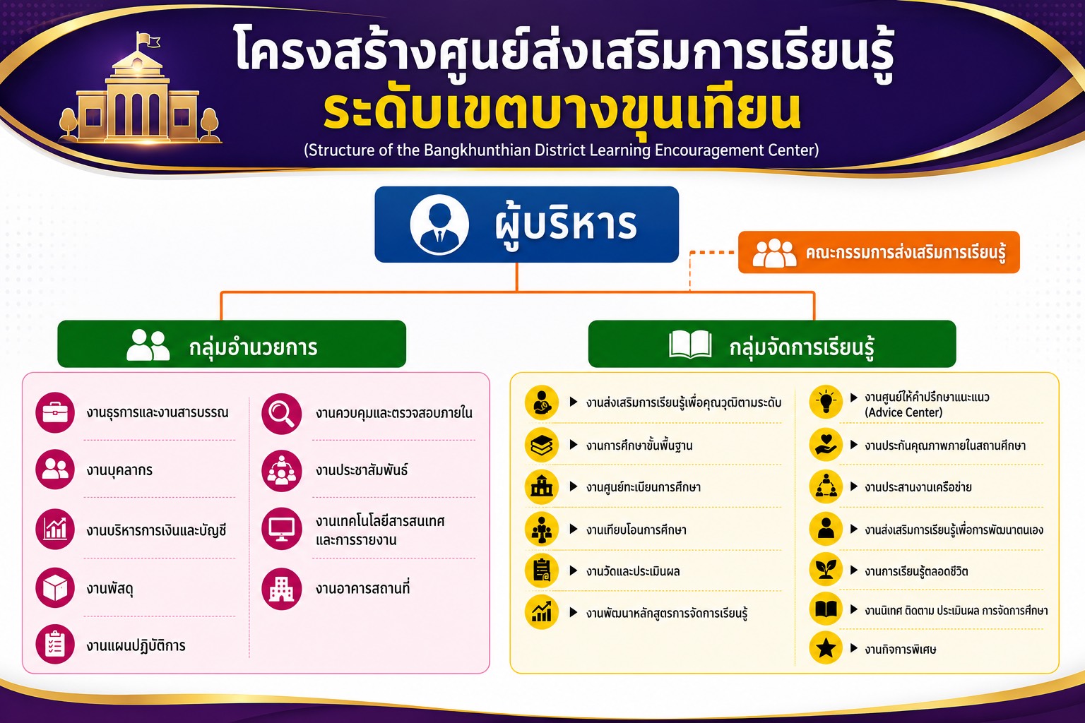 ภาพบุคลากร สกร.ระดับเขตบางขุนเทียน