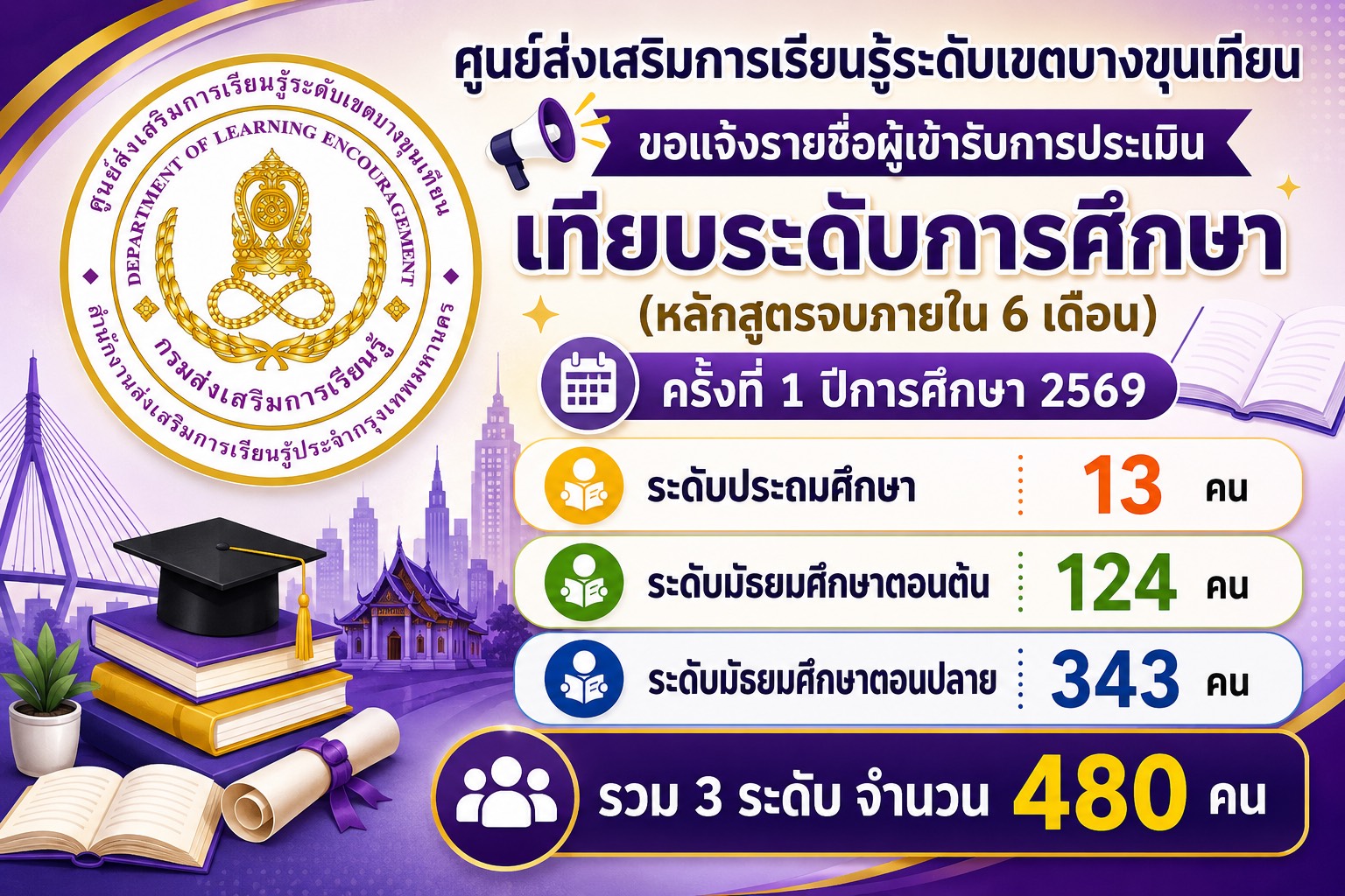 ภาพหน้าปกข่าว