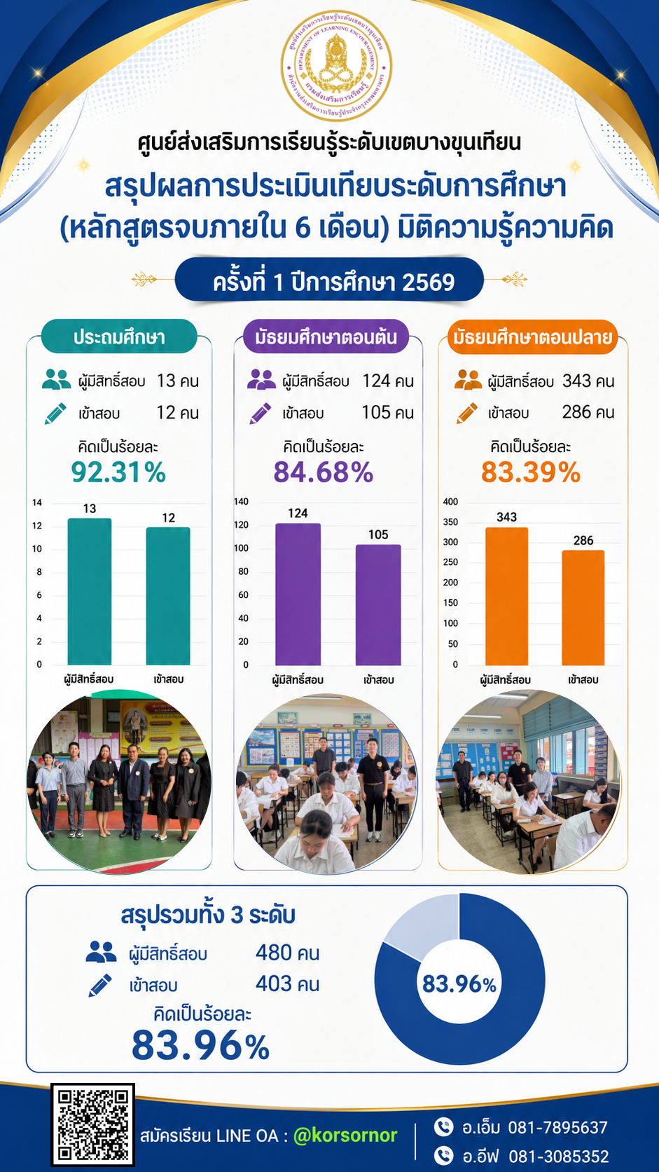 ภาพหน้าปกข่าว
